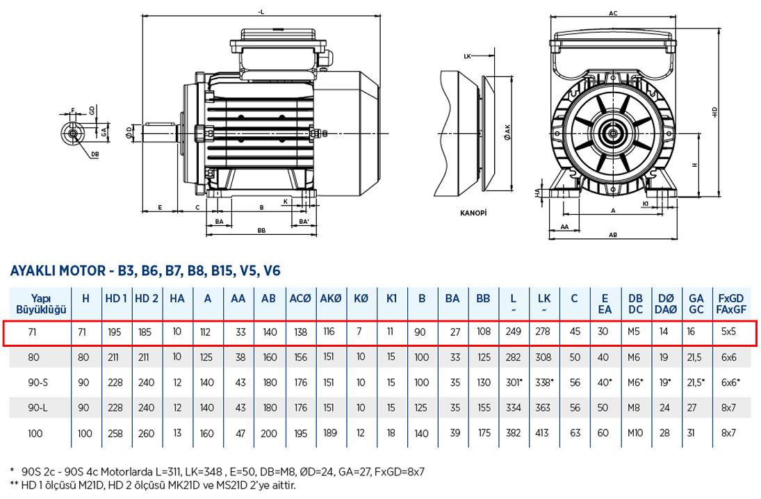 Gamak 0.25 kw 3000 D/D (MS21D 71 M 2b) 220 volt Monofaze Elektrik Motoru B3 Ayaklı Yapı Biçimi Boyut Tablosu